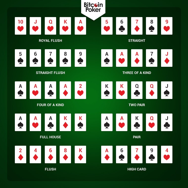 Printable Poker Winning Hands Chart